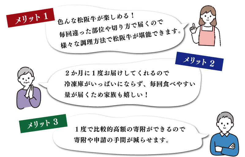 松阪牛 明和 定期便 （ 年6回 コース ） 肉 牛 牛肉 和牛 ブランド牛 高級 国産 霜降り 冷凍 ふるさと 人気すき焼き ロース 焼肉 シャトーブリアン ヒレ ヒレ肉 フィレ フィレ肉 ステーキ カルビ バラ バラ肉 焼肉 しゃぶしゃぶ サーロイン