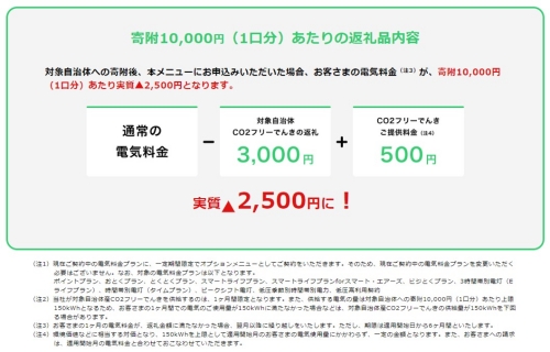 大台町産CO2フリーでんき 70,000円コース（注：お申込み前に申込条件を必ずご確認ください） ／中部電力ミライズ 電気 電力 三重県 大台町