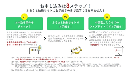 大台町産CO2フリーでんき ５０，０００円コース（注：お申込み前に申込条件を必ずご確認ください） ／中部電力ミライズ 電気 電力 三重県 大台町