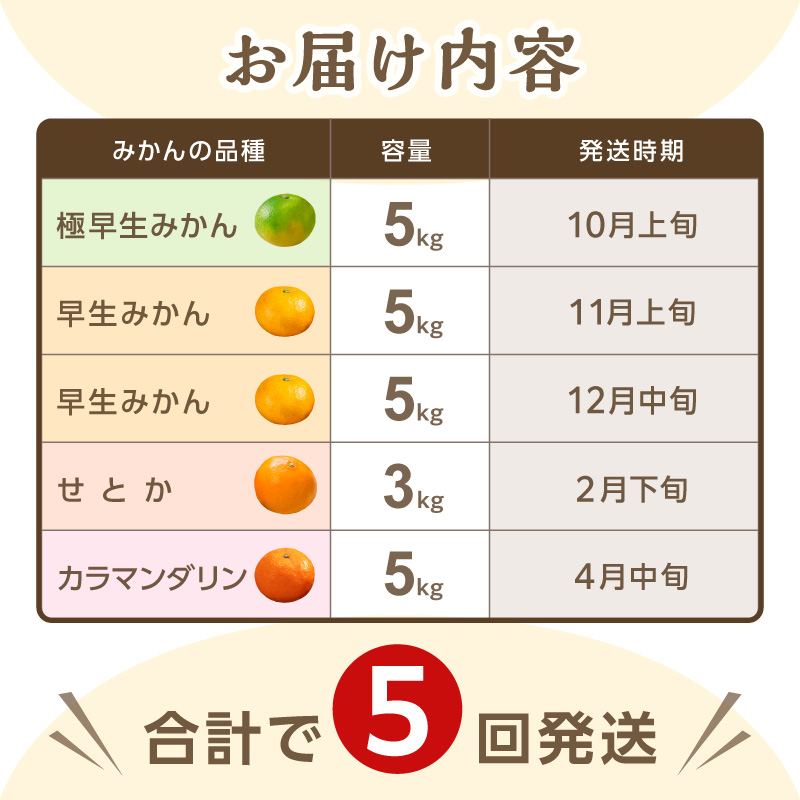 アグリの夢みかん食べくらべ（全5回）【期間限定 数量限定 果物 フルーツ みかん デザート 定期便 定期 5回 三重県 御浜町】